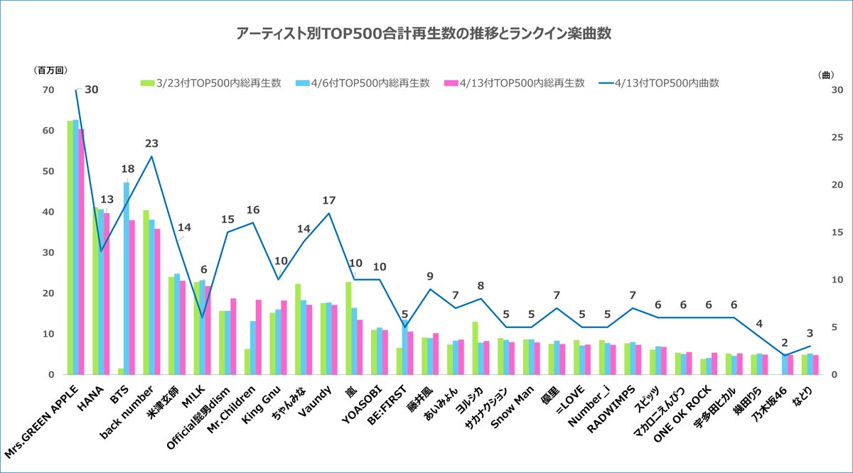 オリコンニュース tweet media