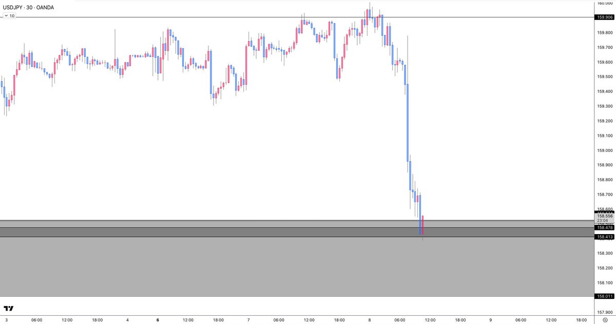 Muro Gold Trader ゴールド XAUSD ドル円 USDJPY tweet media