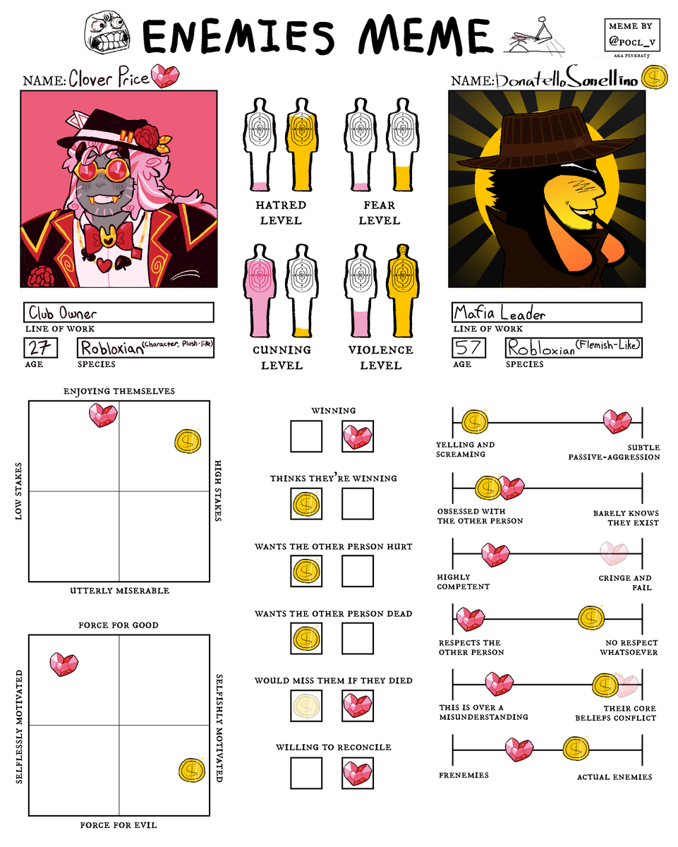 did this with my buddy <a href="/stagnantrebound/">JUDAS</a> 
#phriendsmp #roblox #oc #clover #mafioso #winnersprize