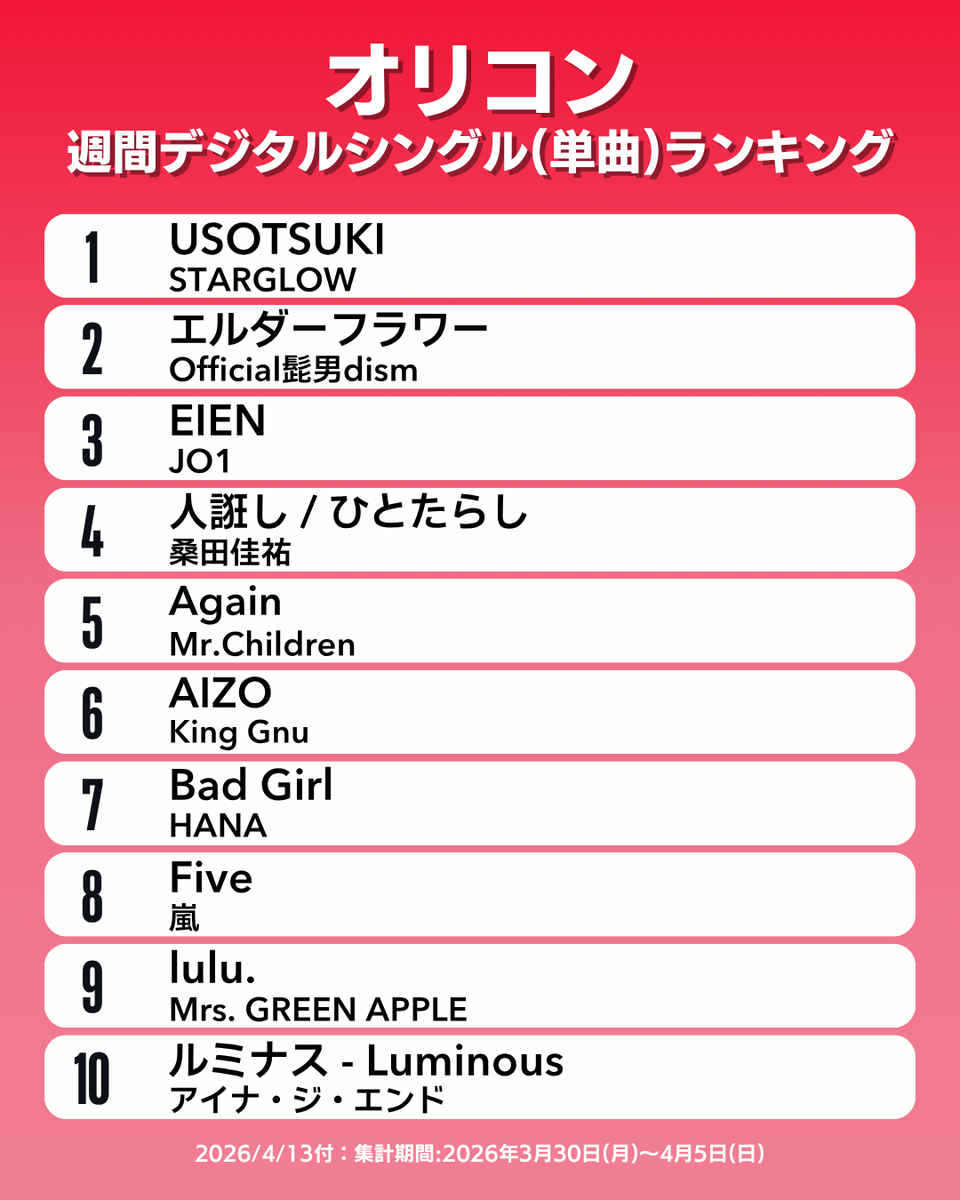 オリコン広報部【公式】 tweet media