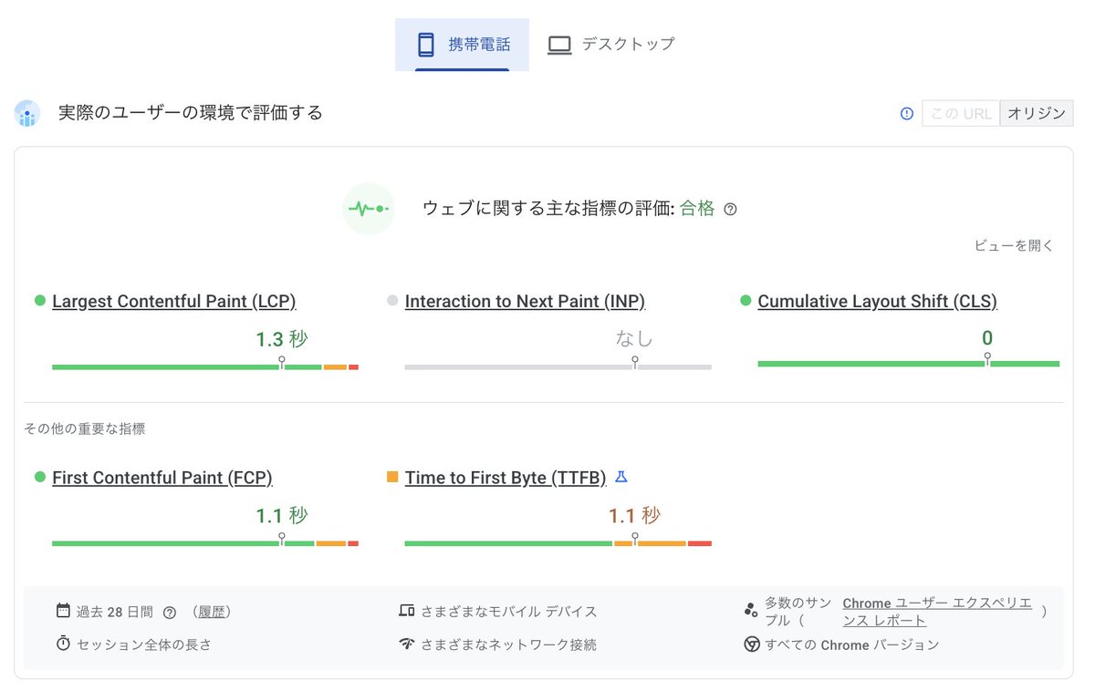 TAK_WebCoder's tweet image. PageSpeed Insightsのモバイルの実ユーザーデータでLCP 1.3秒が出た！ 
ラボデータじゃなくリアルな数字でこれは悪くないかな😊 
#CoreWebVitals #SEO #デイトラ