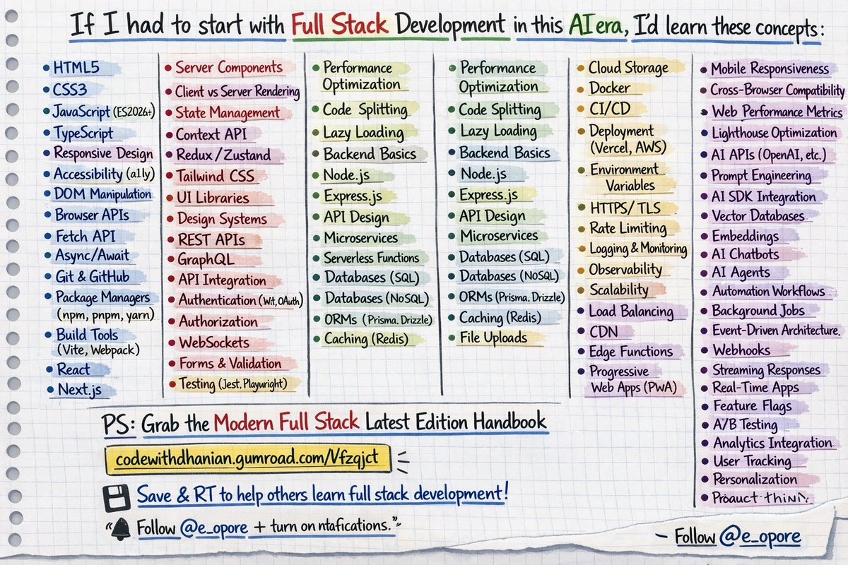 e_opore's tweet image. If I had to start with full stack development in this AI era, I'd learn these concepts:

1. HTML5

2. CSS3

3. JavaScript (ES2026+)

4. TypeScript

5. Responsive Design

6. Accessibility (a11y)

7. DOM Manipulation

8. Browser APIs

9. Fetch API

10. Async/Await

11. Git &amp;amp; GitHub