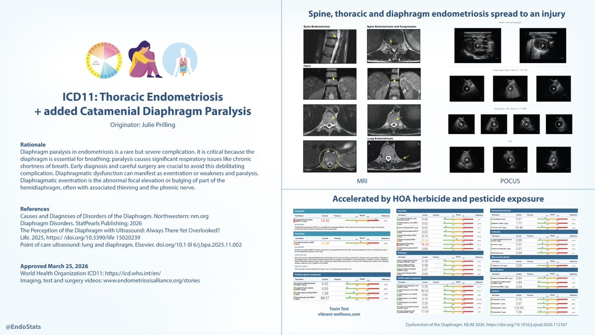 EndoStats tweet media