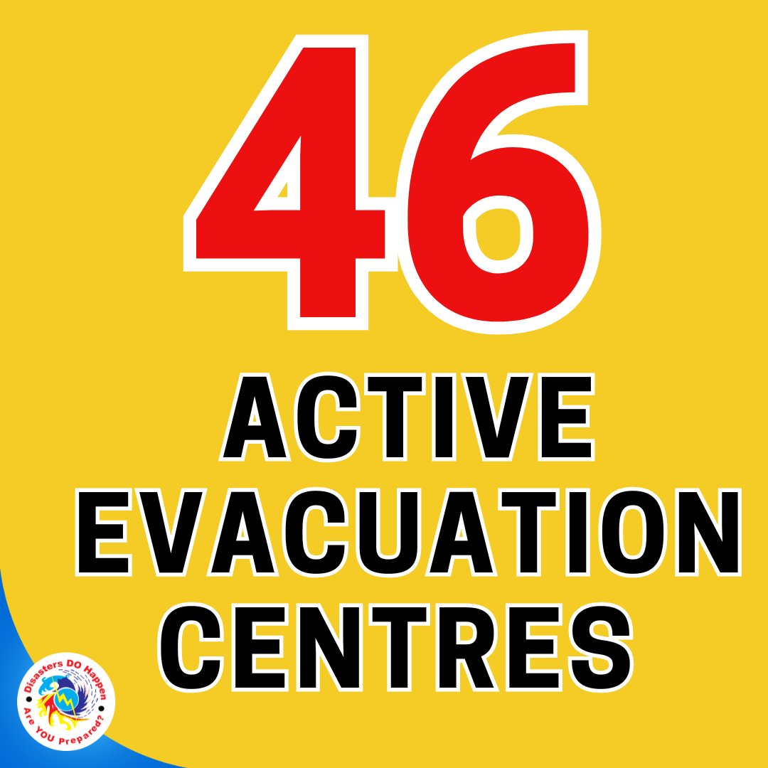 𝐄𝐂 𝐔𝐏𝐃𝐀𝐓𝐄 𝟑 📍

As of 1pm today, 46 evacuation centres are active nationwide due to heavy rain &amp; strong winds.

Western: 30 | Eastern: 7 | Central: 6 | Northern: 3

More than 1,470 evacuees from 378 households are currently sheltered in these ECs.