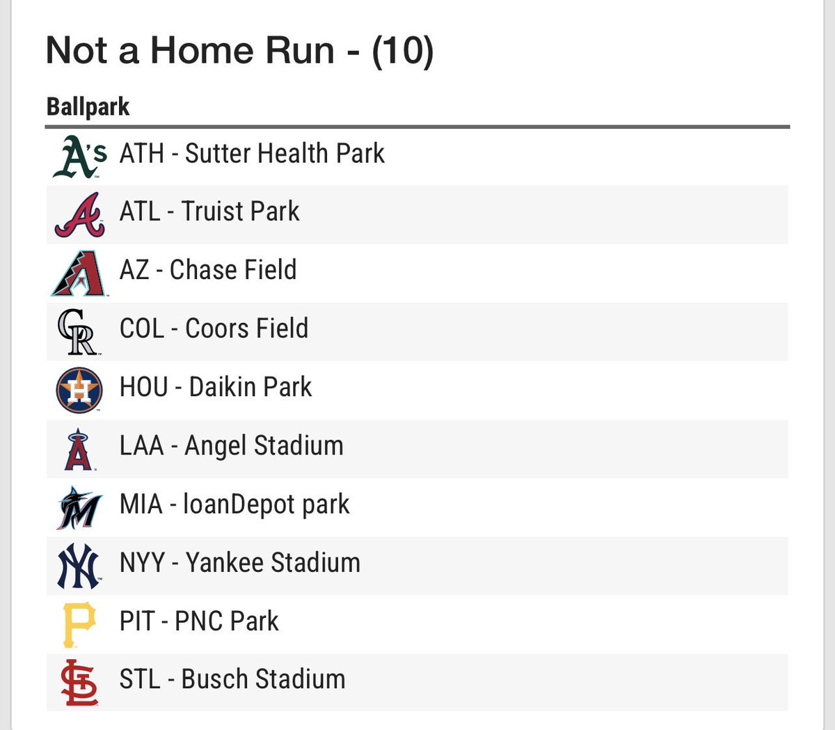 RedsFan_Brandon's tweet image. That Matt McLain double is a grand slam in 20/30 ballparks. #Reds