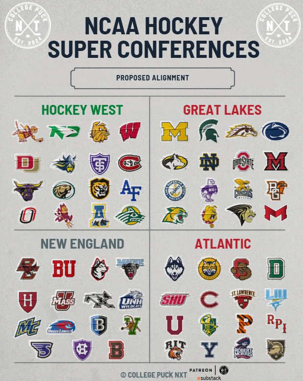 College Puck NXT tweet media