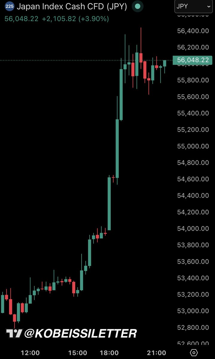 The Kobeissi Letter tweet media