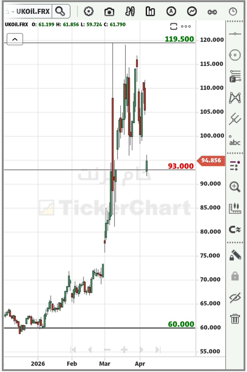 محب للشارت tweet media