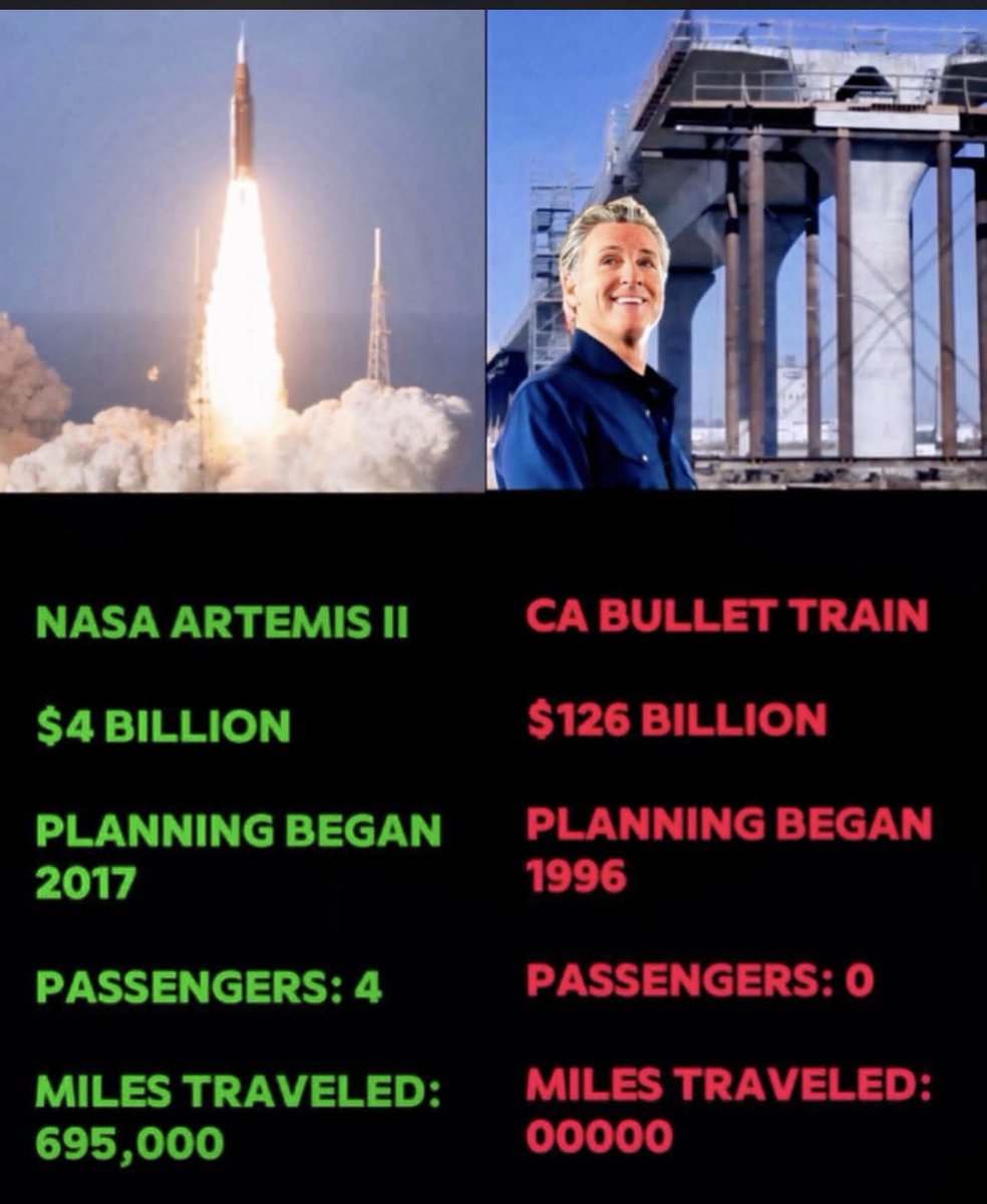EastBayFocused's tweet photo. Just one of millions of reasons you, ⁦@GavinNewsom⁩, will NEVER be President of the USA https://t.co/LpA7NLEguw