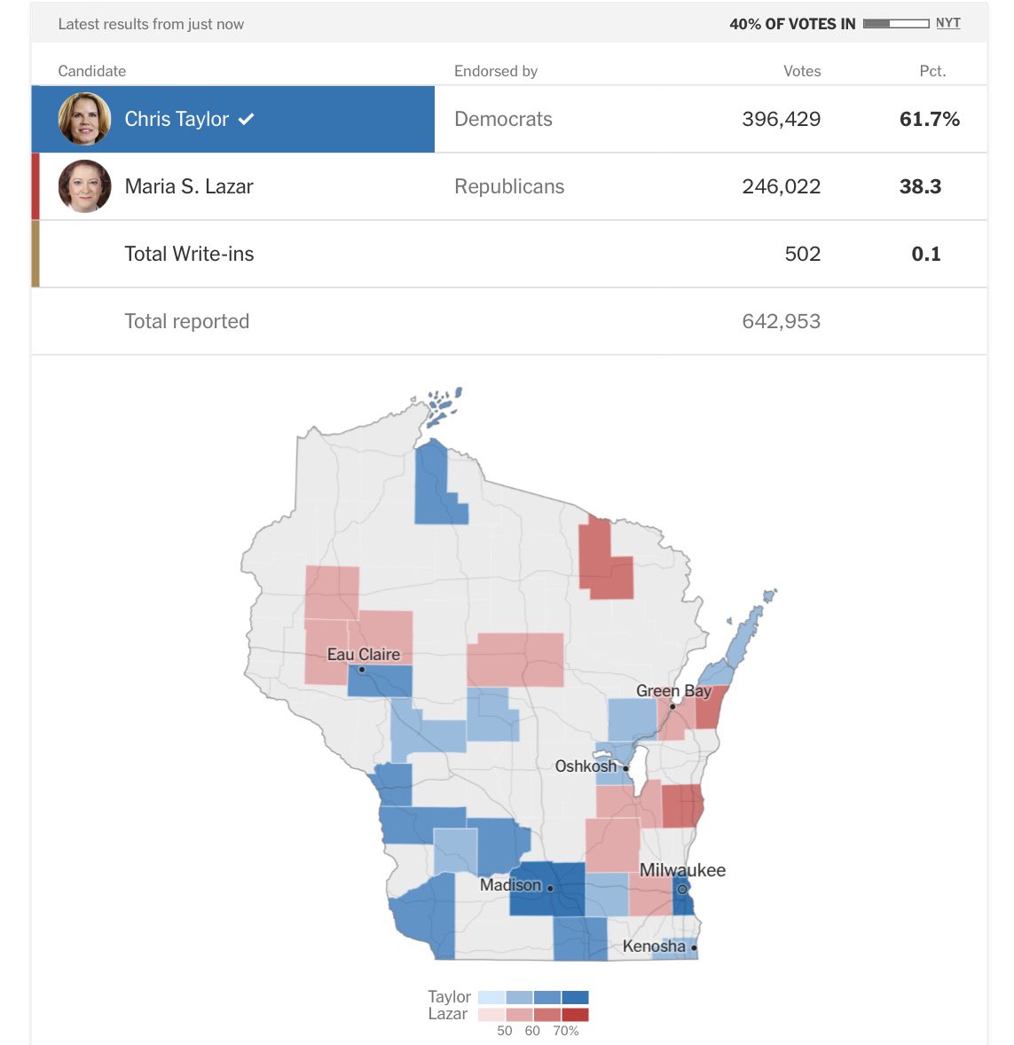 Politics & Poll Tracker 📡 tweet media