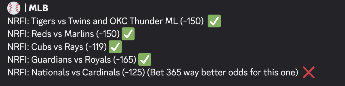 GGBettingCo's tweet photo. 13-2 on MLB NRFI the last 4 days. 📈🔥

Today’s card:
✅ Tigers/Twins NRFI
✅ Reds/Marlins NRFI
✅ Cubs/Rays NRFI
✅ Guardians/Royals NRFI
❌ Nationals/Cardinals NRFI

Locked in. We run it back tomorrow.
Joined the discord already? 👀

#MLB https://t.co/Izqjbd5lk0