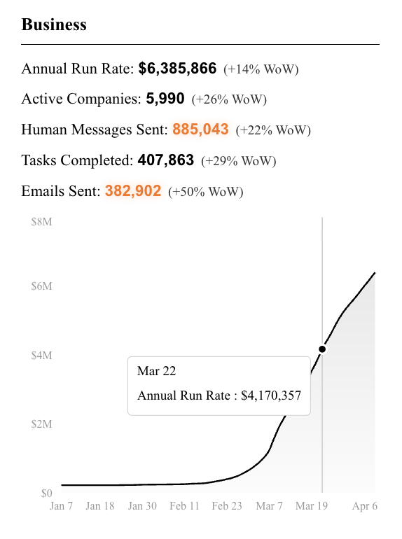 msanchezgrice's tweet photo. @Bencera  if you are going to make up ARR numbers then maybe delete the previous numbers that contradict them from your feed no? https://t.co/eXlWzMhvVB