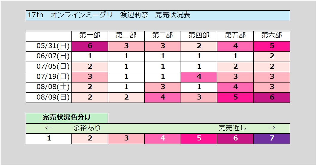 渡辺莉奈さん情報局 tweet media