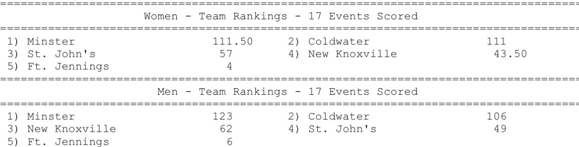 Minster Track/XC tweet media