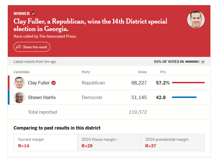 Polling USA tweet media