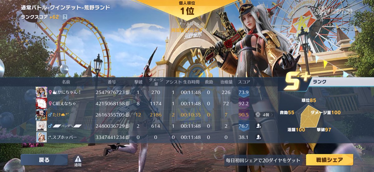 たけ☁*° tweet media