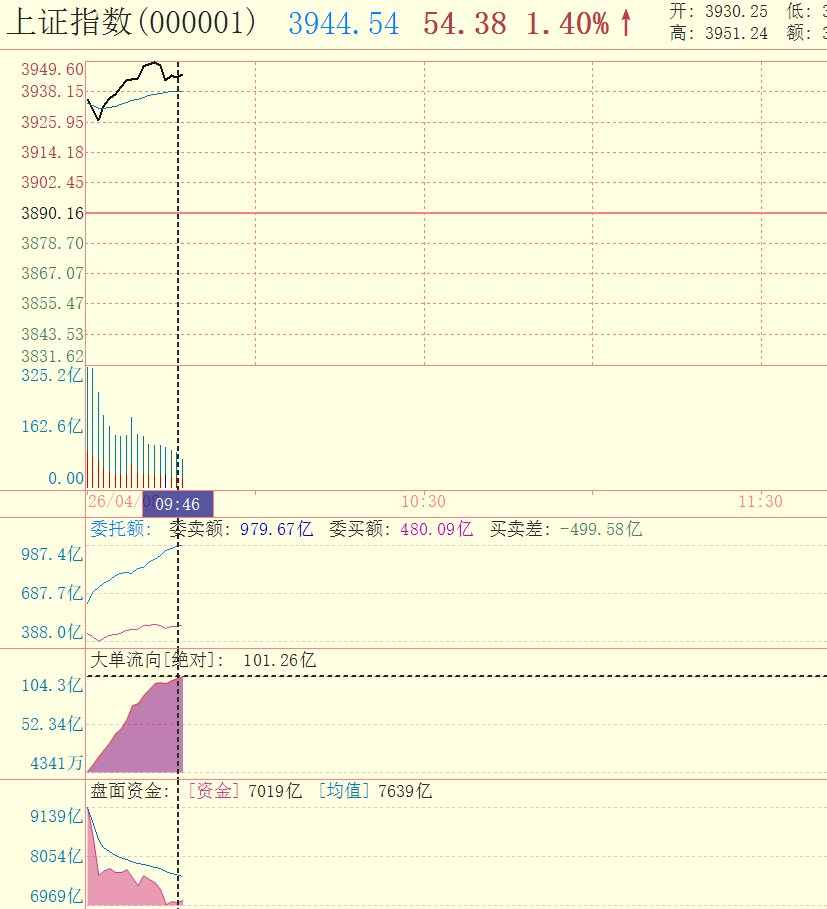 浪飞价值投机 tweet media