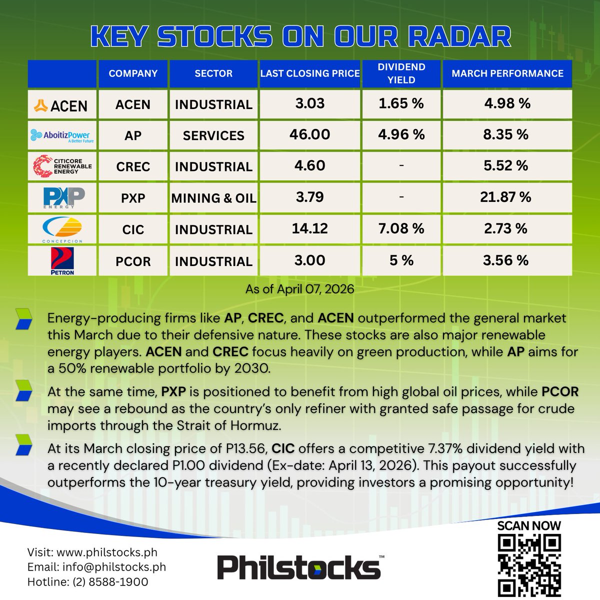Philstocks_'s tweet photo. 𝗧𝗿𝗮𝗱𝗲 𝘄𝗶𝘁𝗵 𝗰𝗹𝗮𝗿𝗶𝘁𝘆, 𝗠𝗴𝗮 𝗞𝗮-𝗣𝗵𝗶𝗹𝘀𝘁𝗼𝗰𝗸𝘀!

We’ve updated our guidance with these stocks on our radar so you can stay updated with the market!

See our latest guidance and insights here: https://t.co/nZBwCoV4he
Register on https://t.co/oC0jJZdmfC https://t.co/VL72C3HmLB