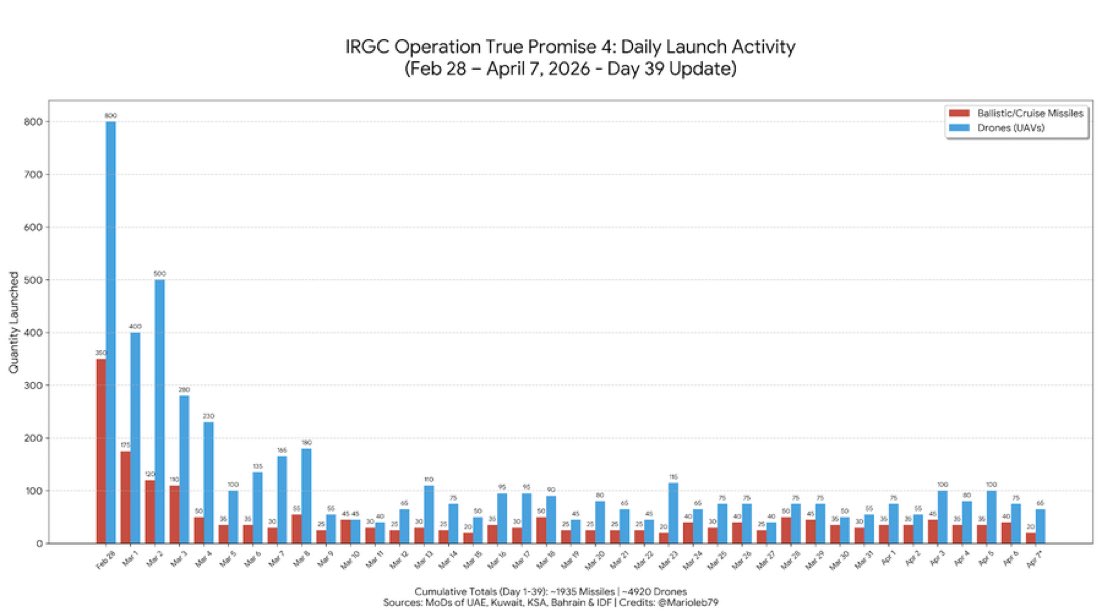 Dr. Richard “Dick” Chop MD. PhD. DDS. CPA. CFA. tweet media