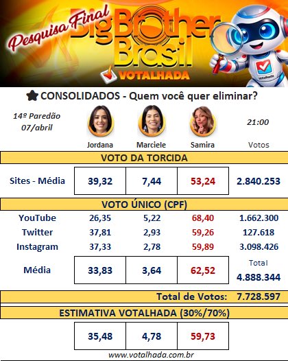 SIGACRUSH Comentarista #BBB26 tweet media