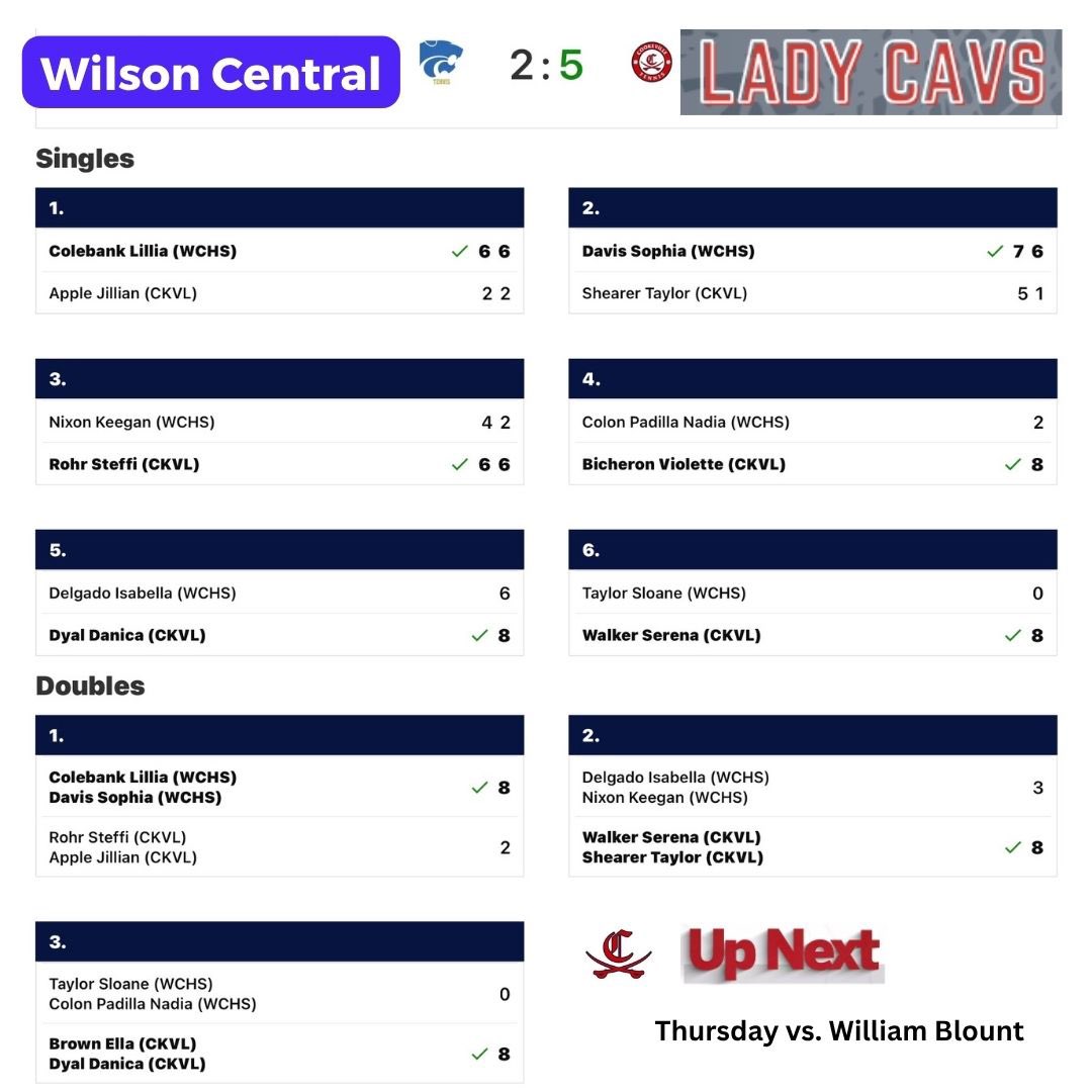 Cookeville Tennis tweet media