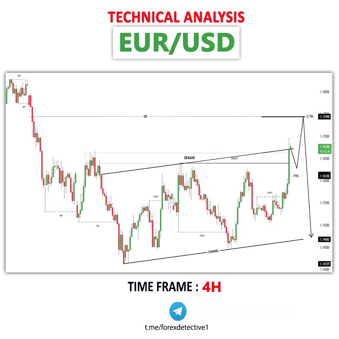Forex Detective tweet media