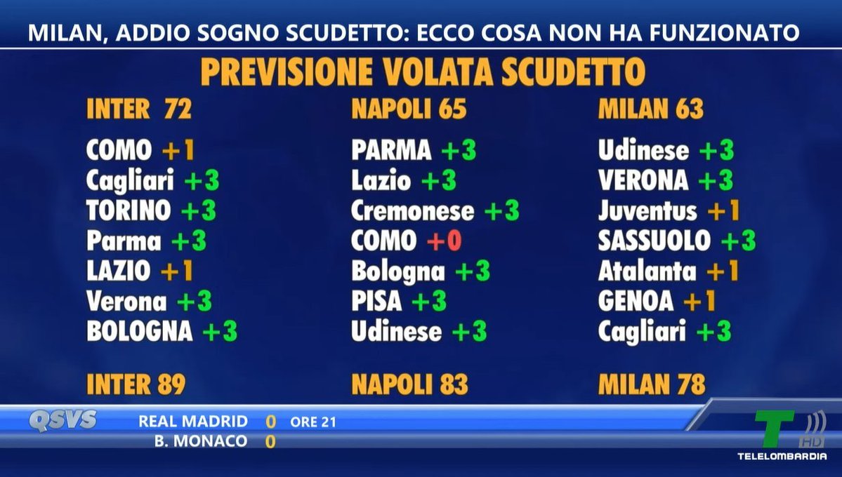 AC Milan News Update tweet media