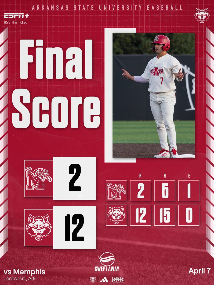 Arkansas State Red Wolves Baseball tweet media