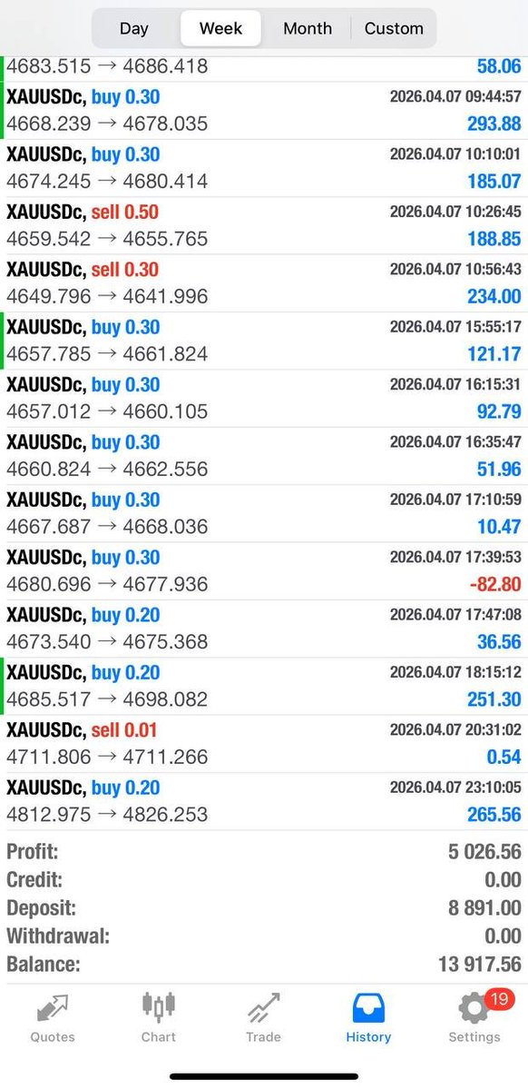 DmcNewz's tweet photo. @diaa_tr3des had a trading losing $2500 BUY ,,hour into Asian session it close in TP $256, I was actually asleep and woke account is clean https://t.co/IVHbJSlkF7