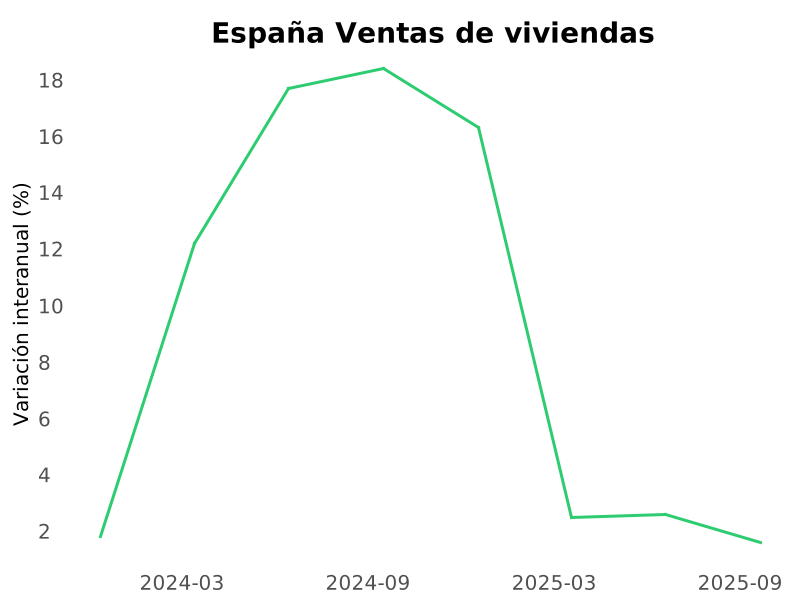 Actualidad de España tweet media