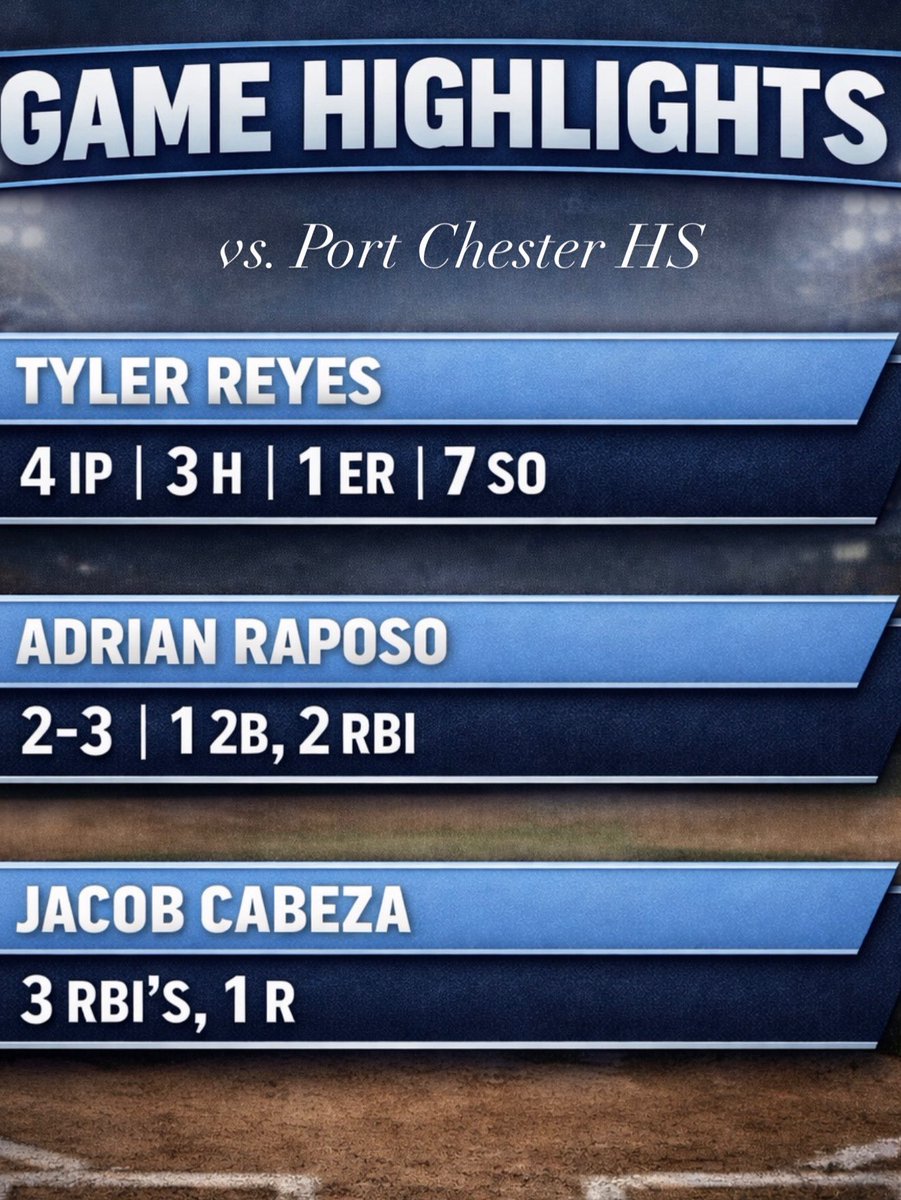 Monsignor Scanlan Baseball (@scanlanbase) on Twitter photo 