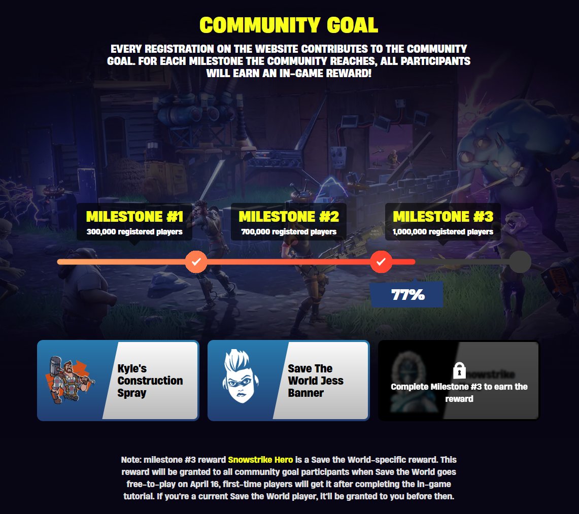 There is little over a week left on the STW Community Goal (ends April 16th)

We are at 77% so far, which means we've unlocked the Kyle Spray and Jess Banner, but the Snowstrike Hero has yet to be unlocked!

If you haven't registered already, the link is in the replies!