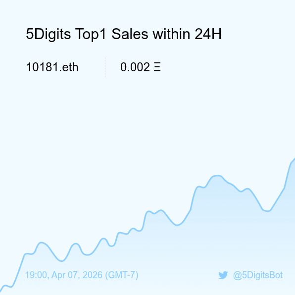 5Digits Sales Bot 🤖️ tweet media