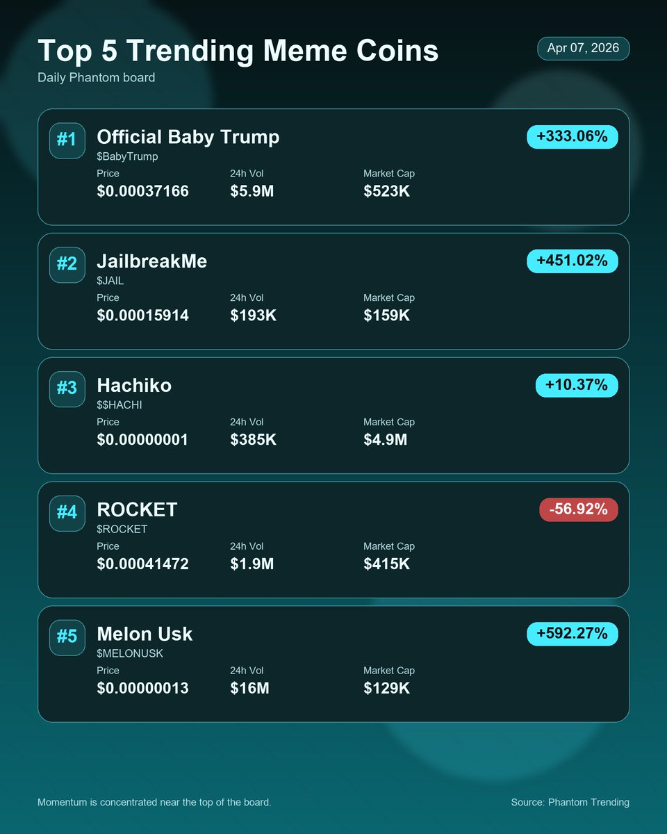 Trending Meme Coins tweet media