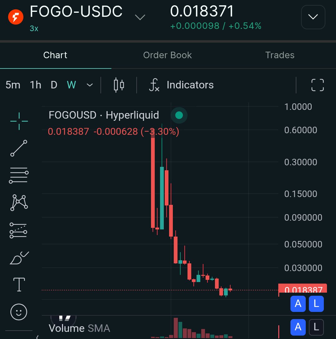 Chingon.fogo tweet media