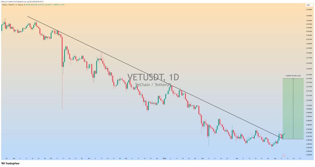 Clifton Fx tweet media