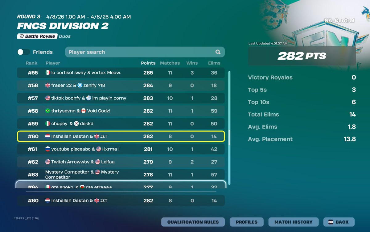 Almost qualled div 1 Nac 25 minute late start and no last queue ggs we will qual next one w/<a href="/jetfire945x/">Jetfire945</a>