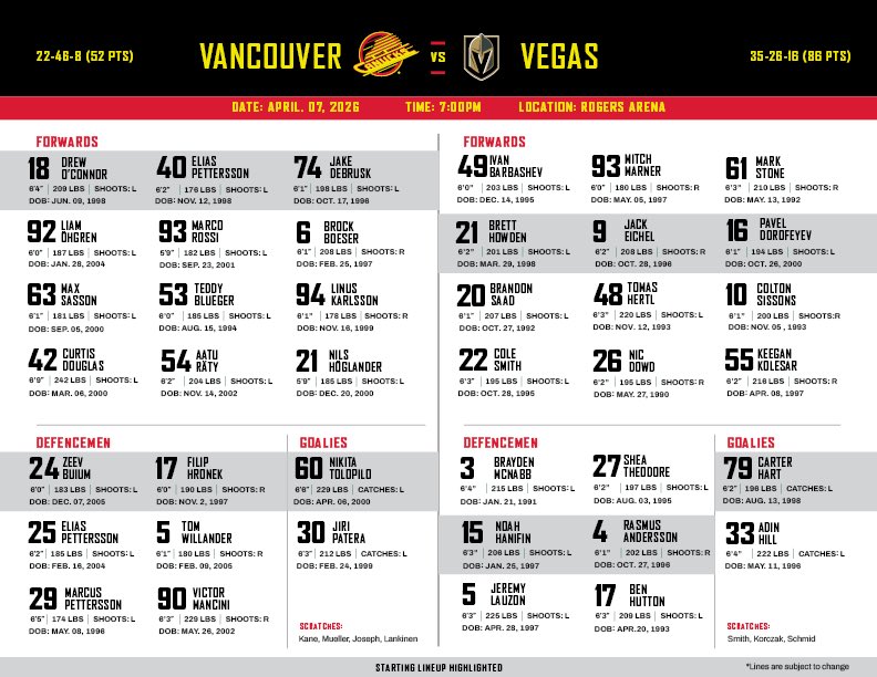 Canucks PR tweet media