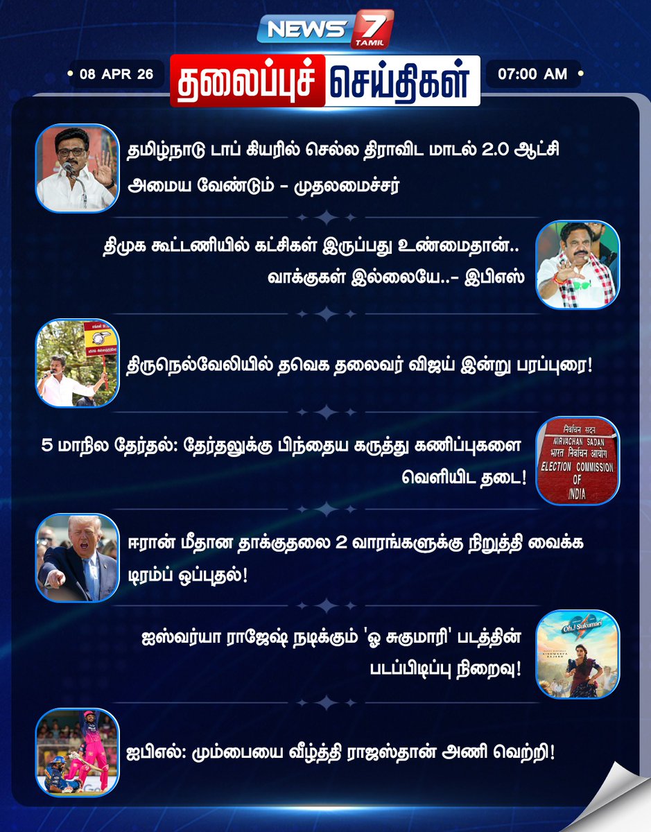 news7tamil's tweet image. தலைப்புச் செய்திகள்!

#Headlines | #NewsUpdate | #LatestNews | #News7Tamil
