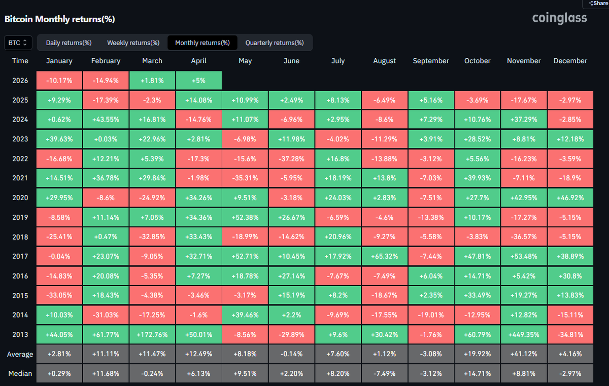 digital dave tweet media