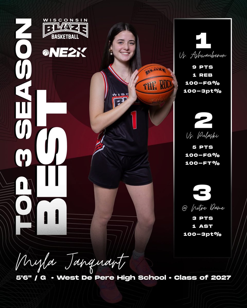 Wisconsin Blaze Girls Basketball tweet media