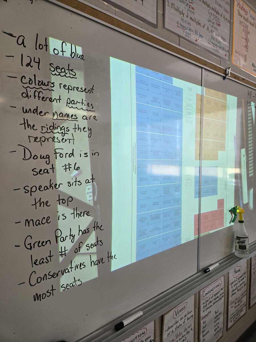 MsZs_Class's tweet photo. Today, students examined the floor of the Ontario Legislature and recorded their observations. Tomorrow, we dive into Ontario’s ridings and what those seats really mean. #Grade5 #Civics #OntarioGovernment #SocialStudies https://t.co/aGE0dWCPYy