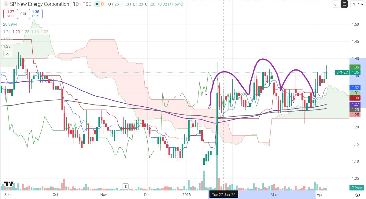 Tenkan Sen tweet media