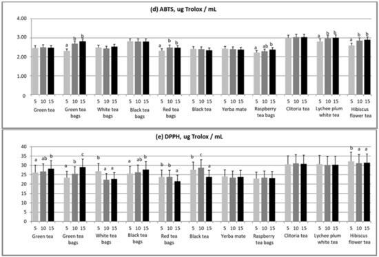 Applsci's tweet image. #highlycited paper
📚The Effect of Brewing Time on the Antioxidant Activity of #Tea Infusions
🔗mdpi.com/2076-3417/14/5…
👨‍🔬by Anna Winiarska-Mieczan and Ewa Baranowska-Wójcik
@UPLublin
#antioxidants #tea