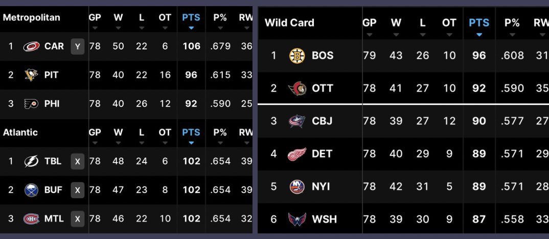 NHL News tweet media