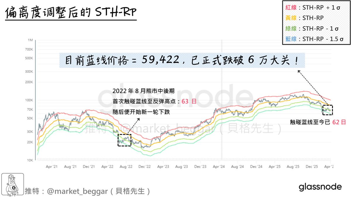 貝格先生🐢 tweet media