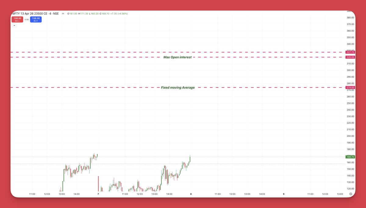 Gann Option Charts | Accurate Time- Price methods tweet media
