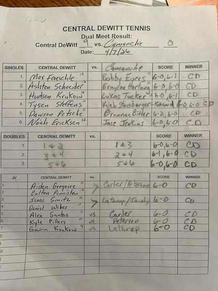 Central DeWitt Tennis tweet media