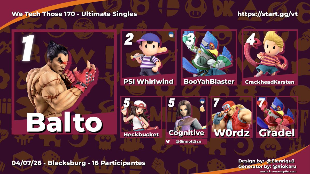 SmashClubVT's tweet photo. First bracket of April! Happy Easter!
🥇Balto
🥈PSI Whirlwind
🥉BooYahBlaster https://t.co/ue4yJH7Rlf
