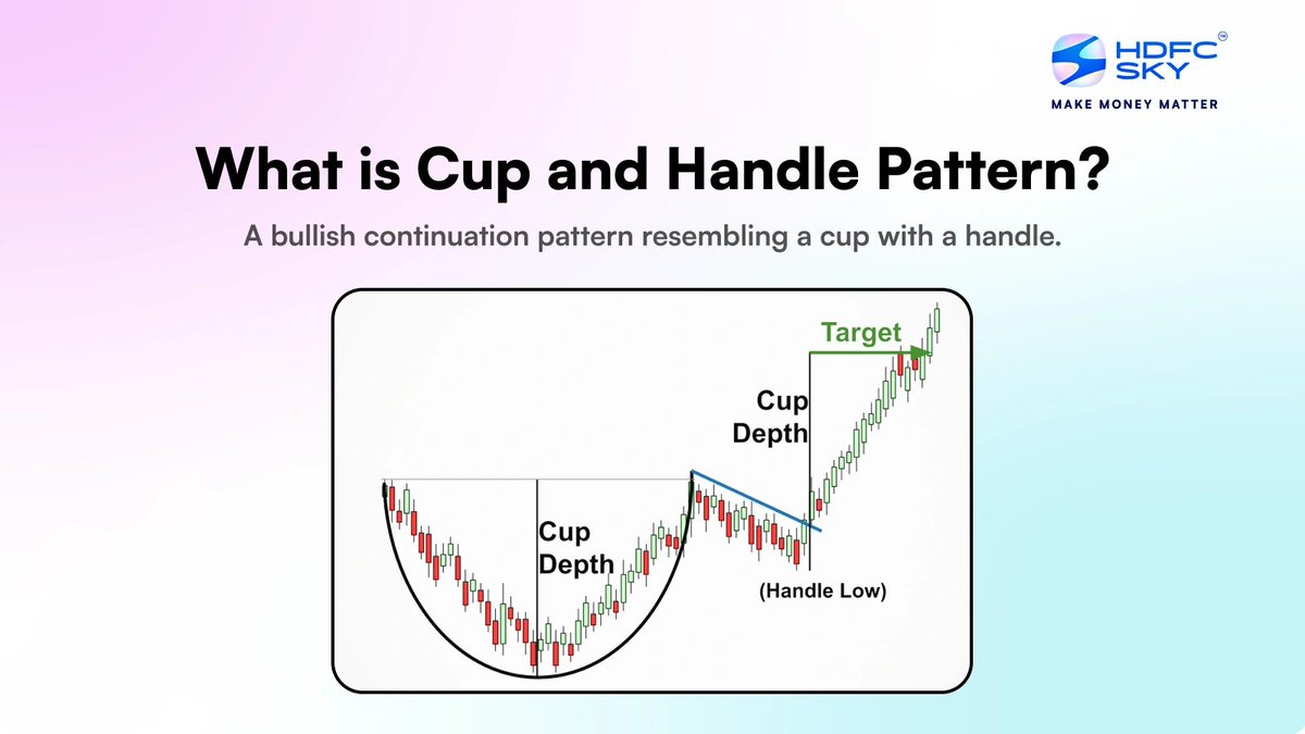 You could also call this a cup and handle pattern.👀 Bullish! #49 is the ...